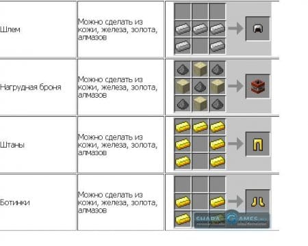 Minecraft: рецепты крафта