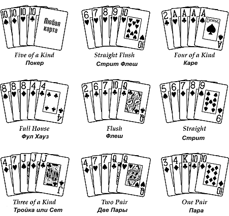 Правила игры в Покер