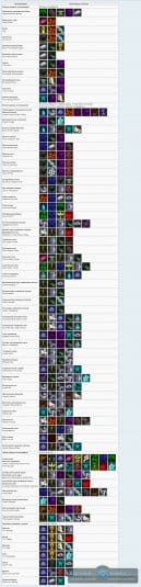 ThaumCraft: рецепты исследований